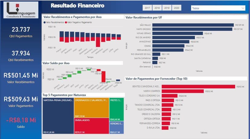 Product: Sistema ERP SGAPRO, uma gestão baseada em dados image